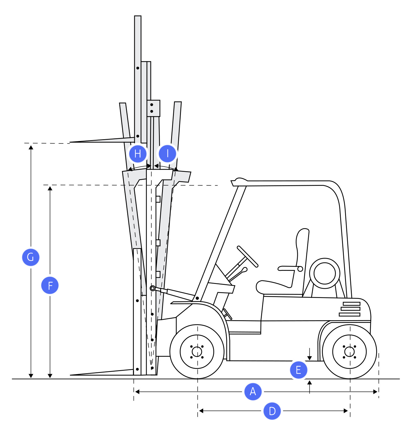 Picture of a Yale OS-EC Forklift