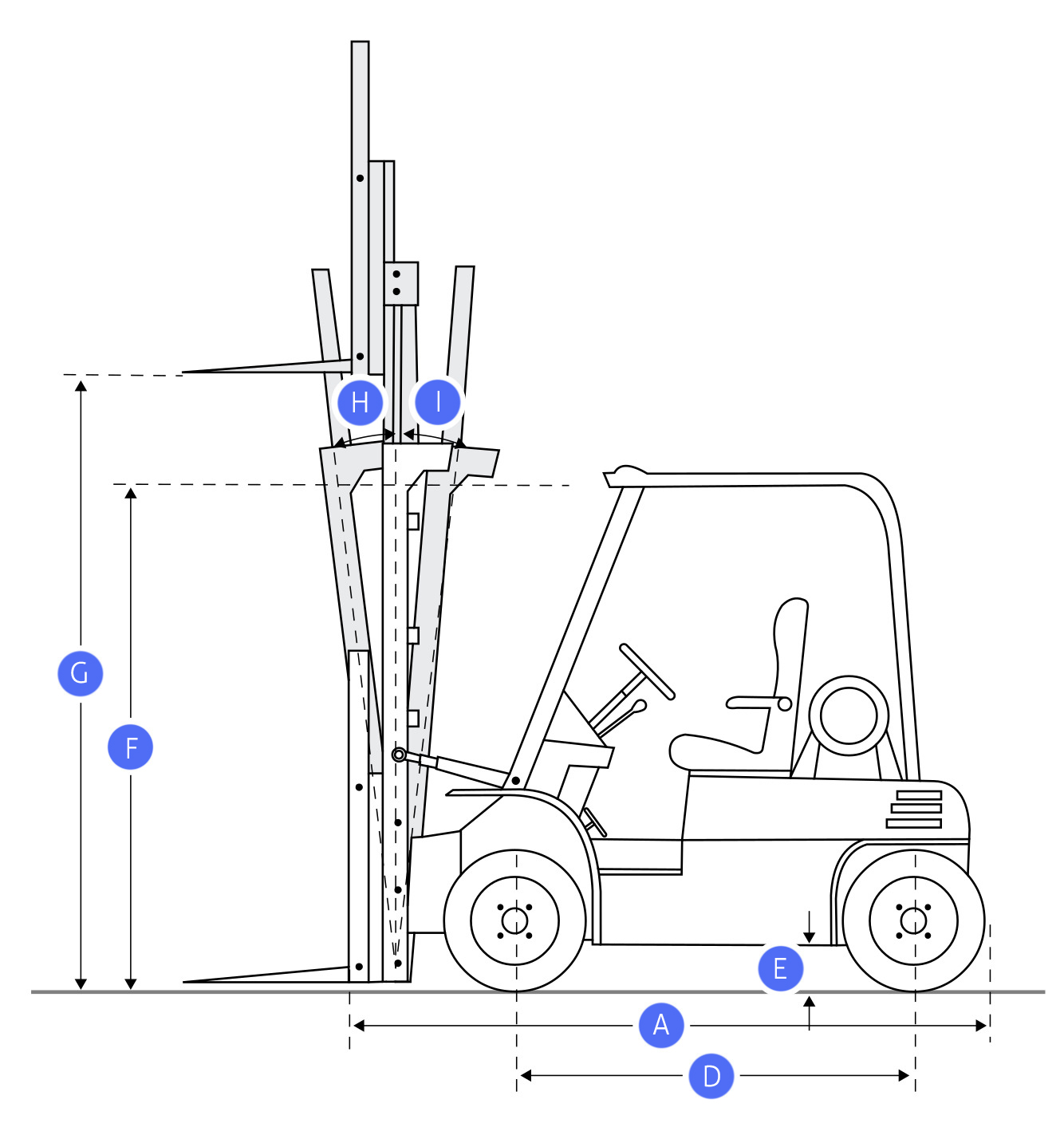 TCM FG25T7 Forklift Dimensions & Specs