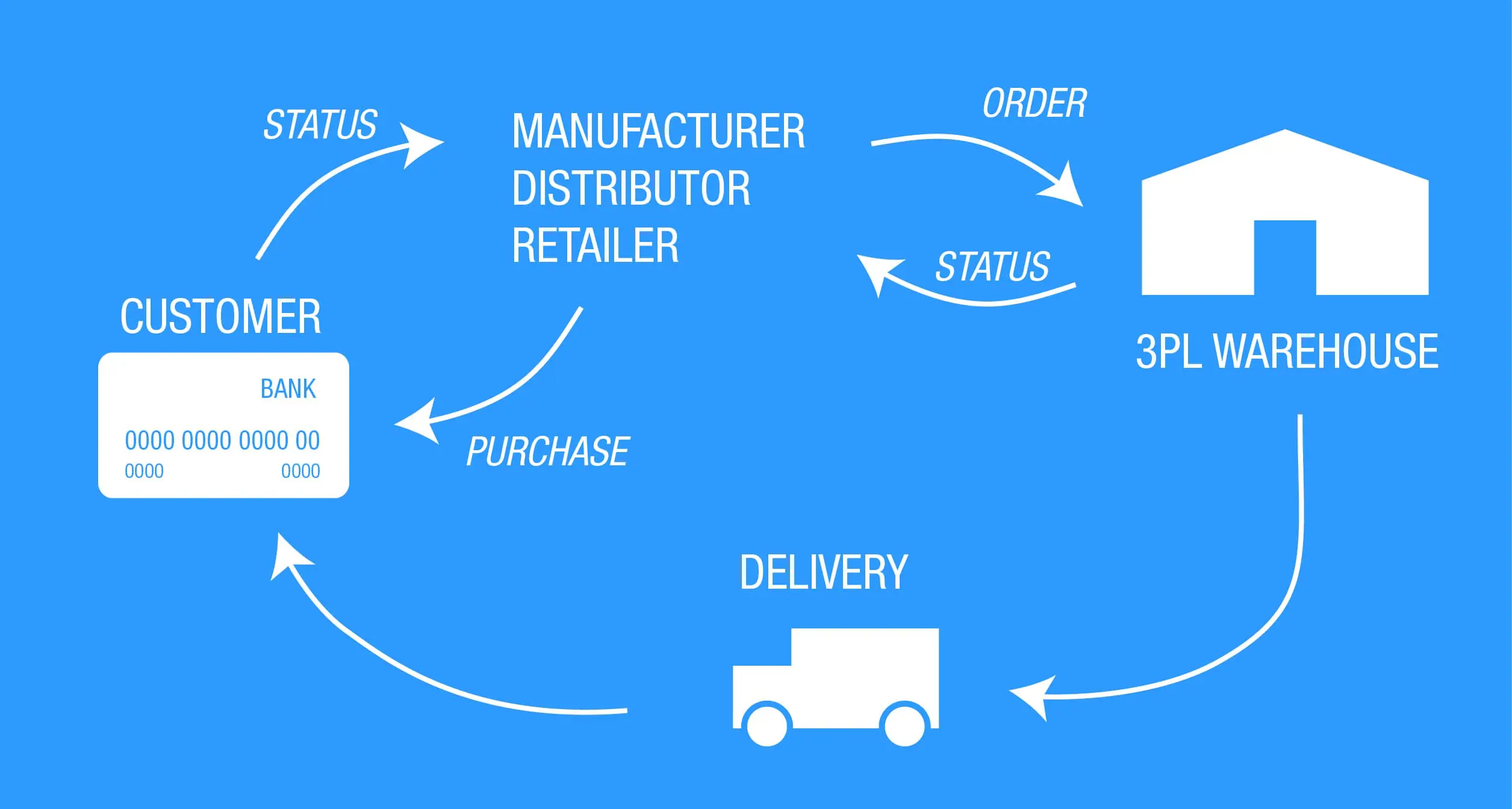 what-is-3rd-party-logistics-3pl-the-ultimate-guide-including